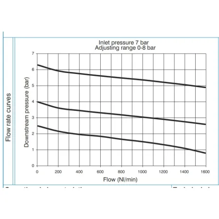 Zestaw przygotowania powietrza 3/8 cala Pneumax GT172BHH